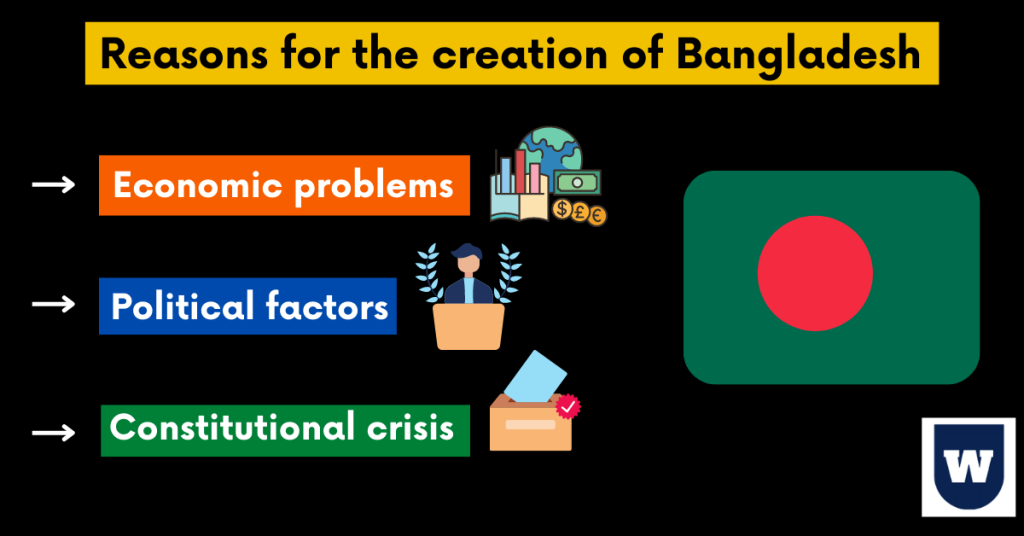 how did bangladesh gain freedom from pakistan