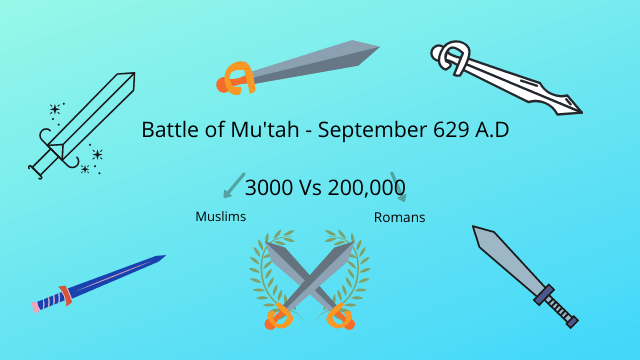 Battle of Mu'tah