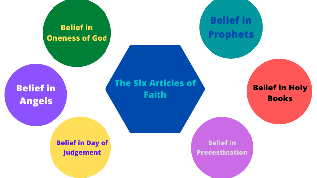 Articles of faith notes