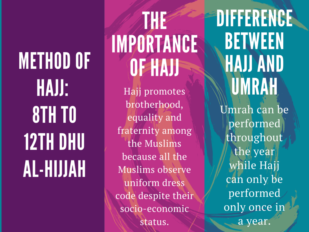 Method of Hajj