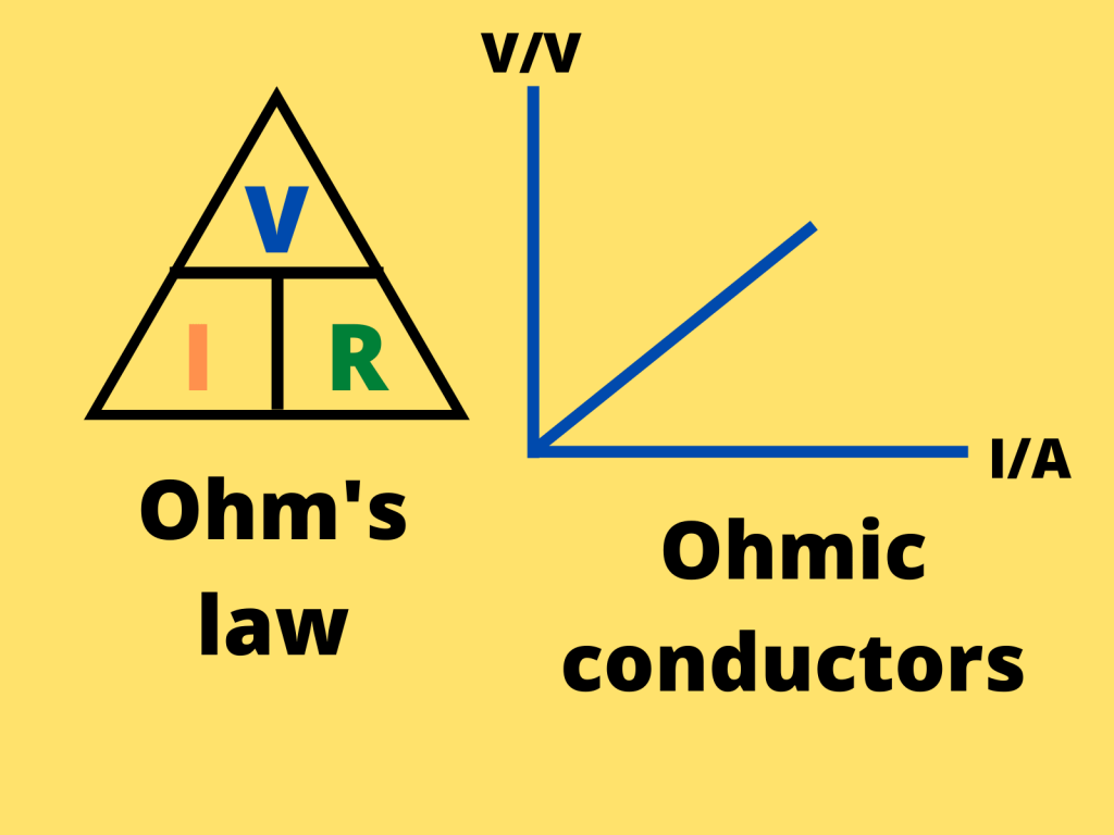 Current electricity (ohms law)