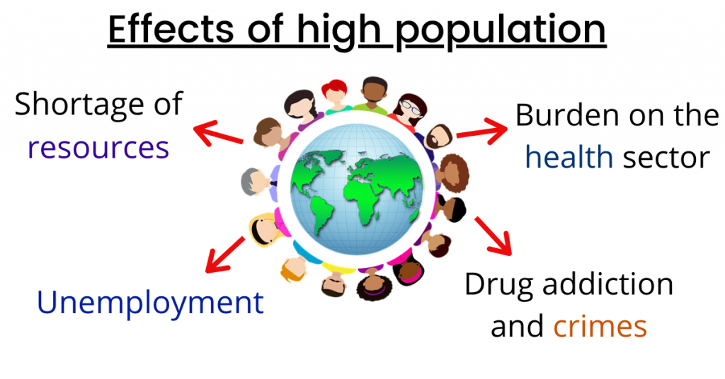 Population and employment 