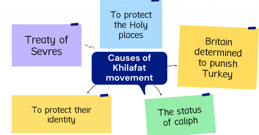 Khilafat movement 
