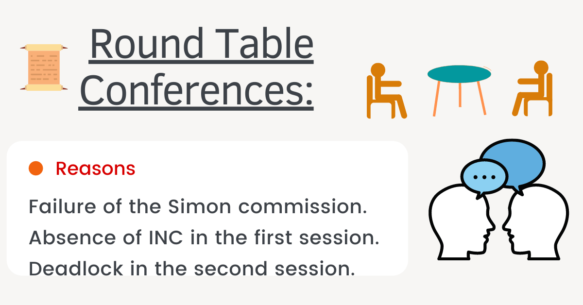 Round Table Conferences 1930 1932, Who Did Not Attend Second Round Table Conference