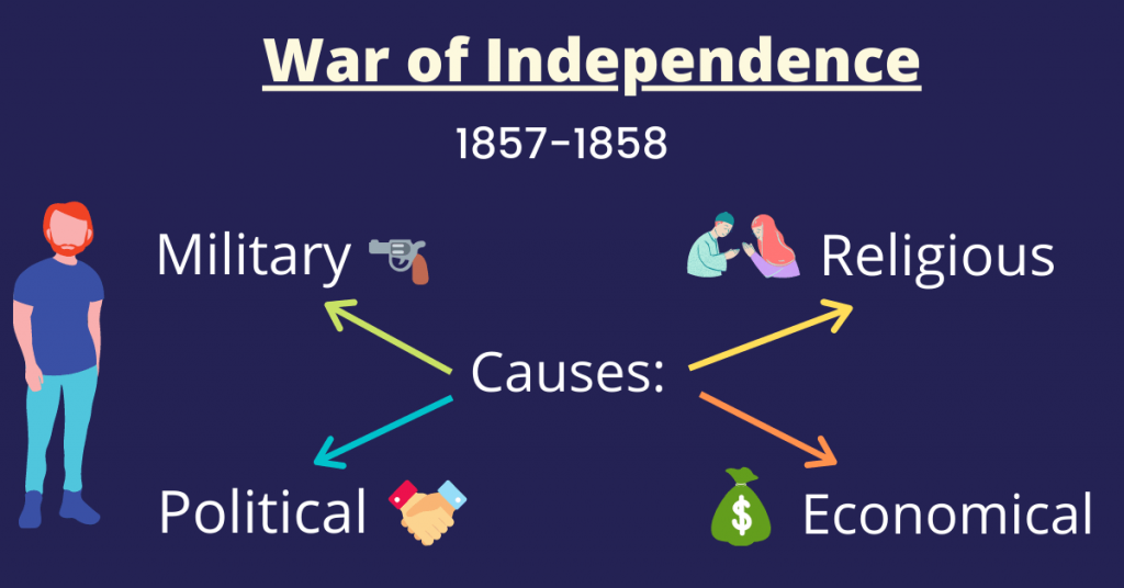 War of independence 