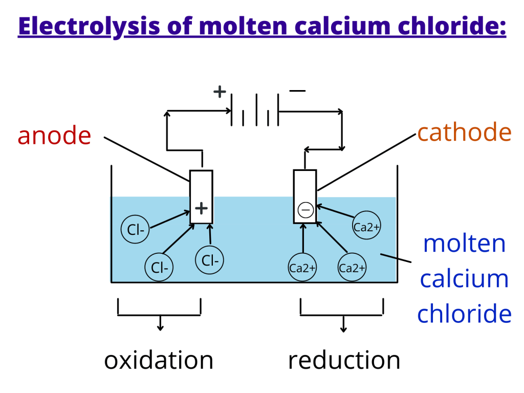 electrolysis of calcium chloride  