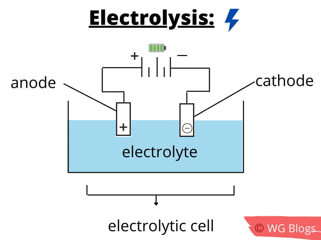 electrolysis electrolyte 