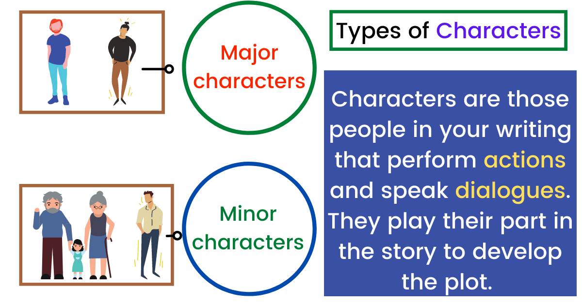 character in narrative essay