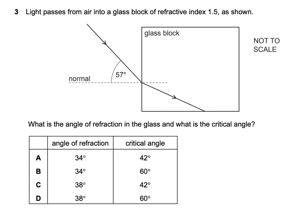 refraction of light notes