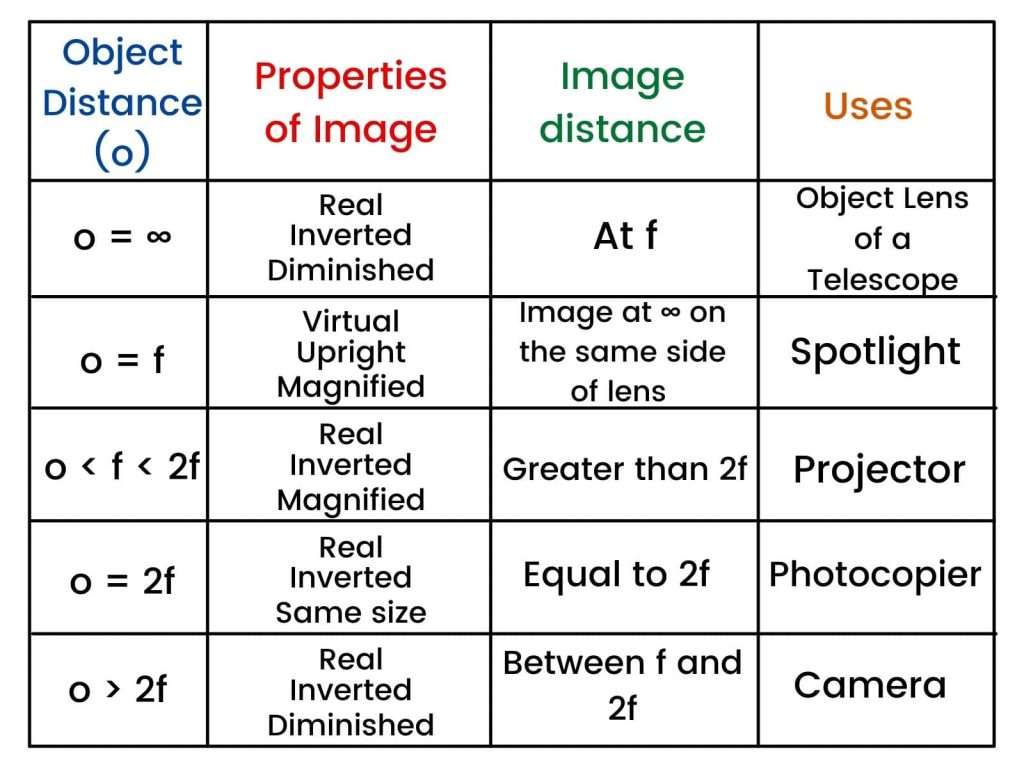converging lens images light
