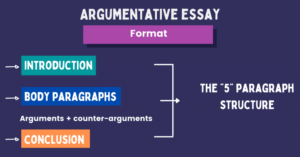 format of argumentative essay