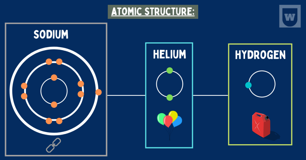 atomic structure 