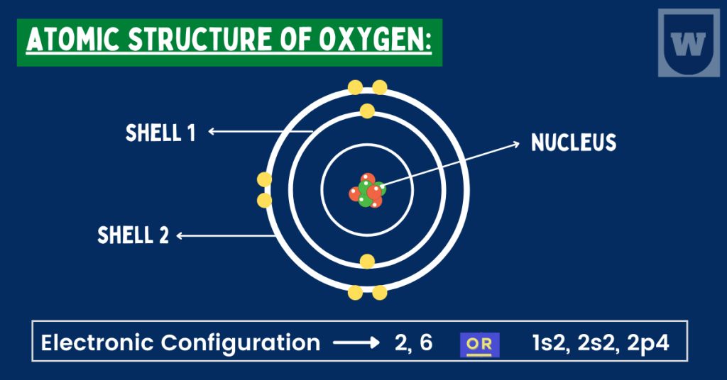 atomic structure for oxygen (O2)