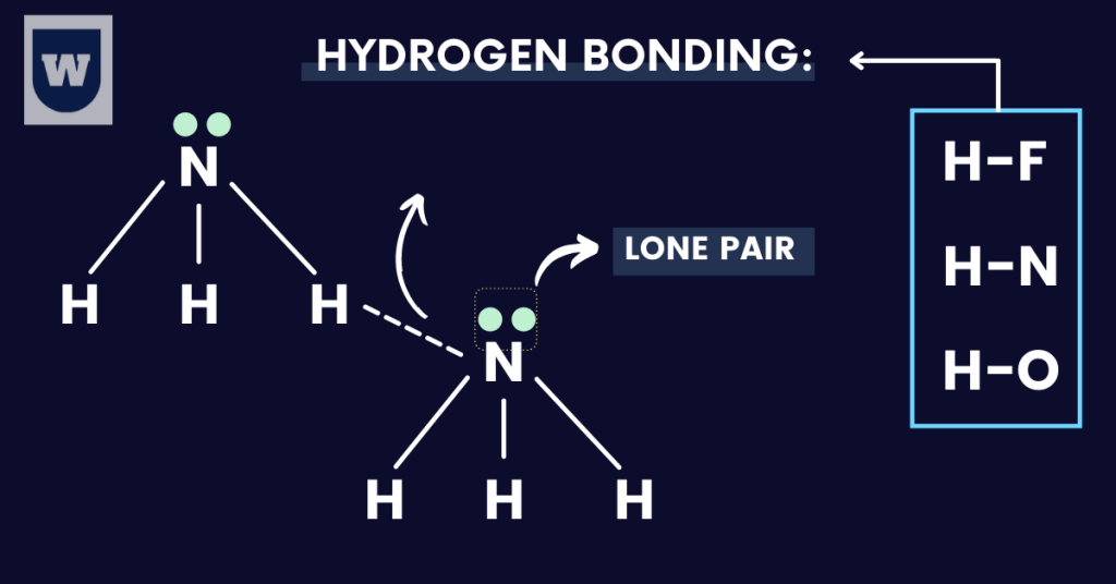 hydrogen bonding in hf hydrogen fluoride