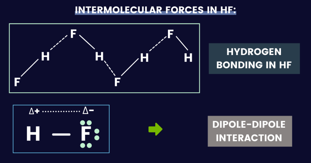 intermolecular forces in hf hydrogen fluoride