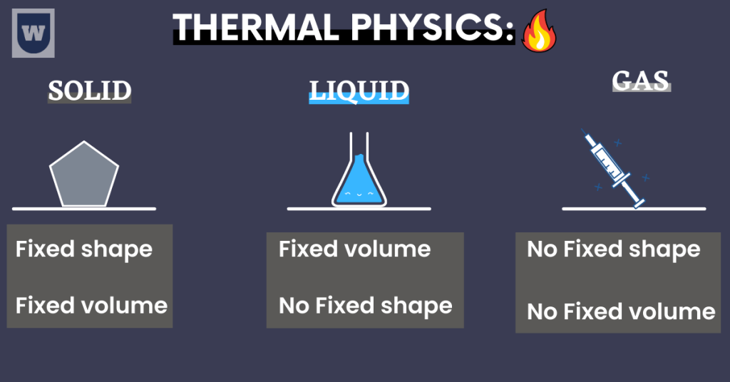 thermal physics o level