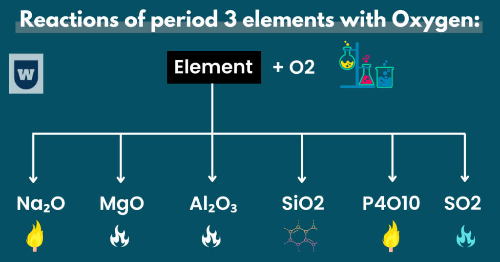 inorganic chemistry period 3