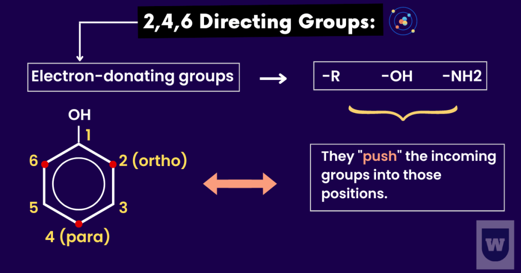 2,4,6 directing groups hydrocarbons
