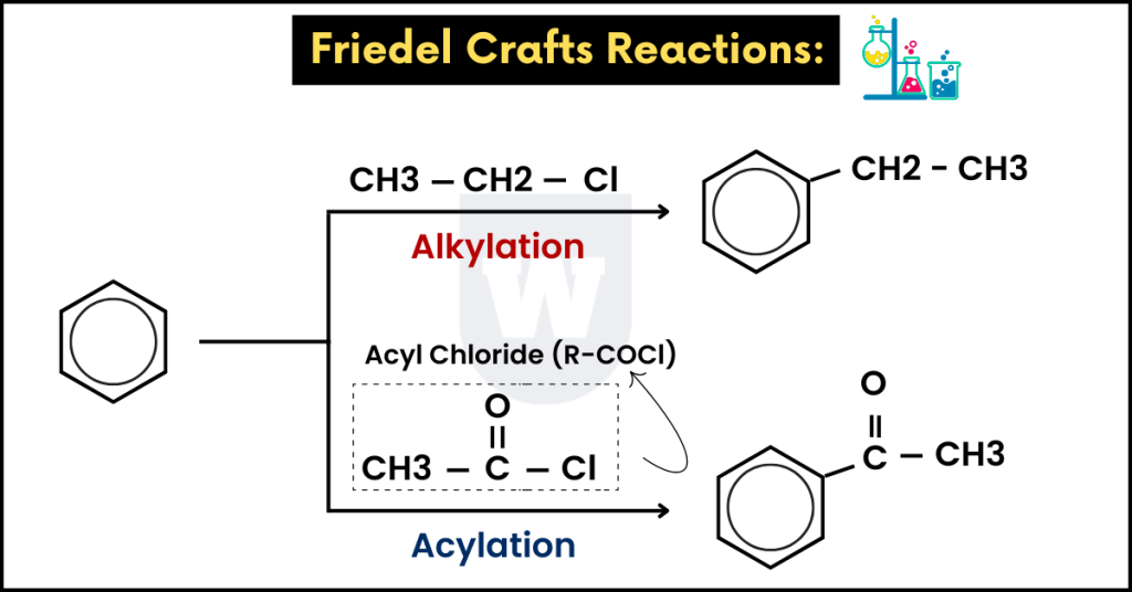 alkylation and acylation of benzene