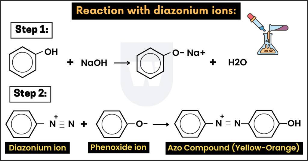 reaction with diazonium ion