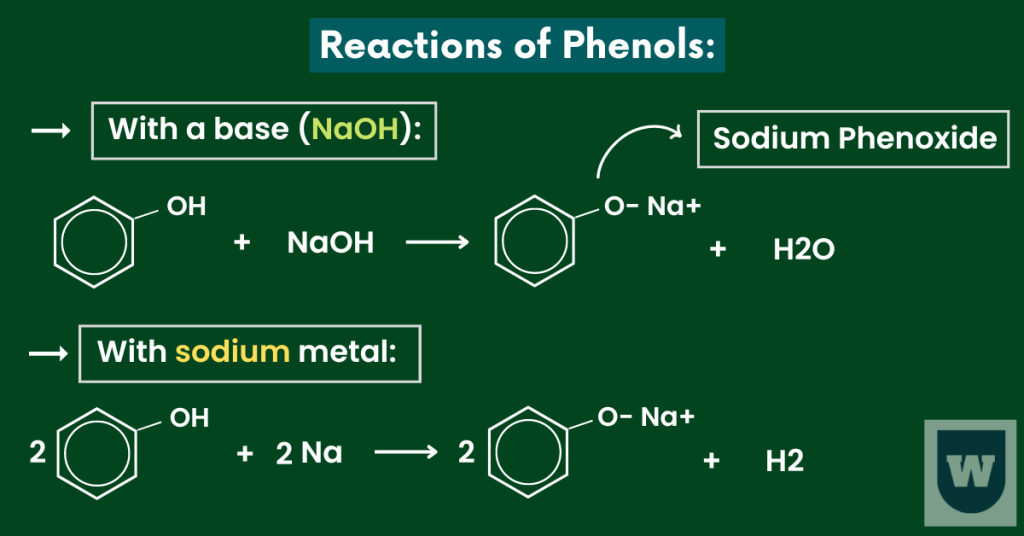 reactions of phenols (hydroxy compounds)