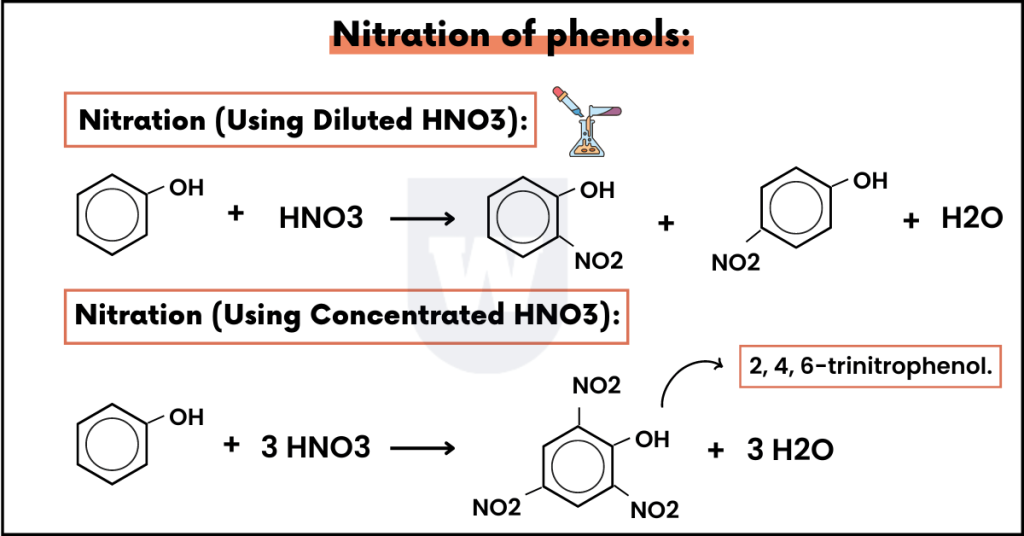 nitration of phenols