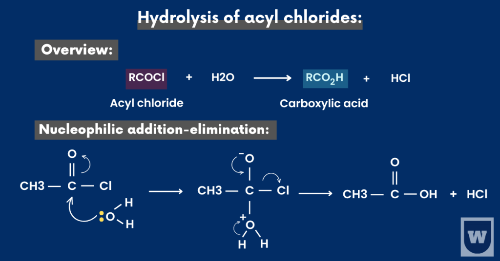 hydrolysis of carboxylic acids and derivatives