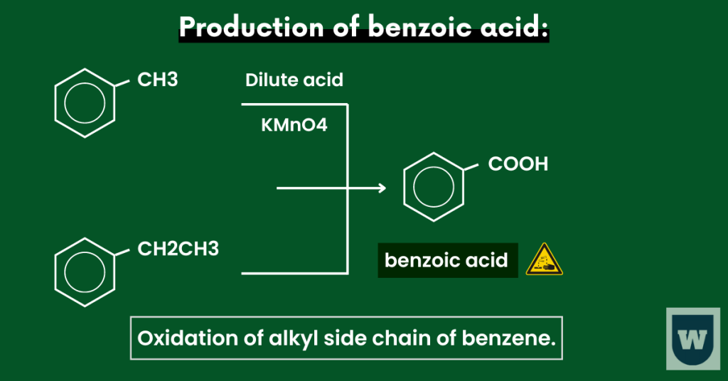 production of benzoic acid