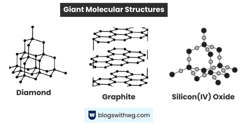 giant molecular structures o level