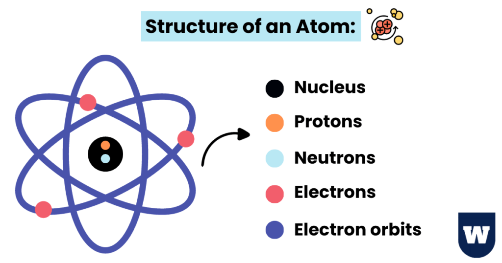 atomic structure o level