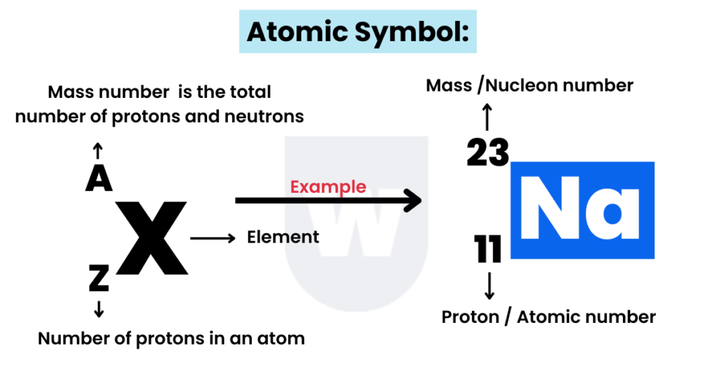 Atoms, elements and compounds o level