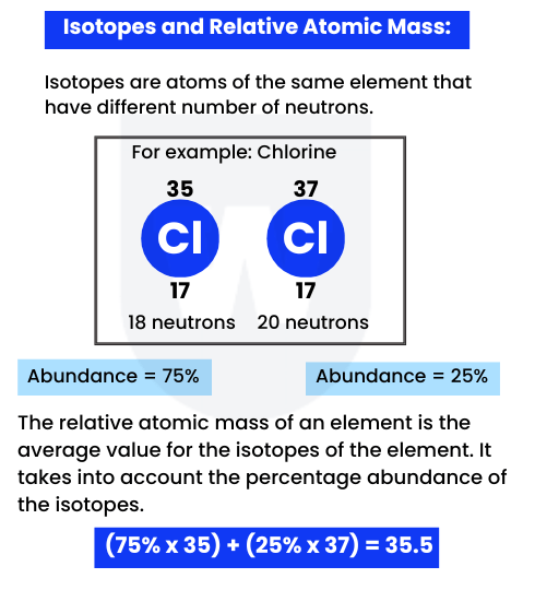 Atoms, elements and compounds